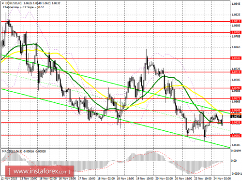 forex-prognosis-24112015.png