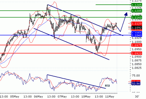 USDCHF20100511.GIF