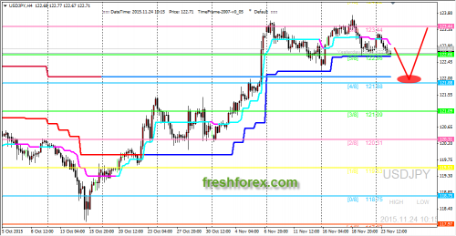 forex-trading-24112015-3.png