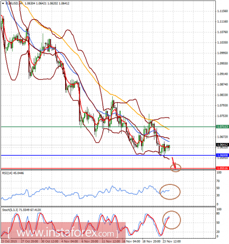 forex-analysis-24112015-1.png