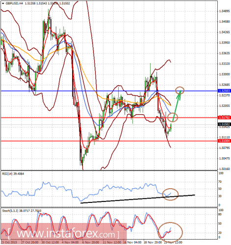 forex-analysis-24112015-2.png