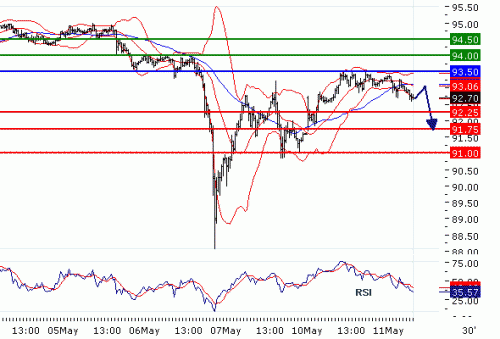 USDJPY20100511.GIF