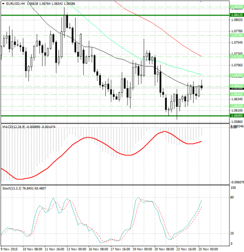 forex-analysis-eurusd-25112015.png