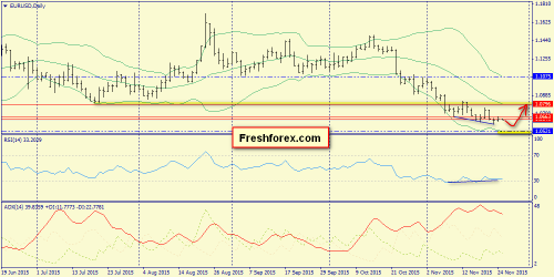 forex-trend-25112015-1.png