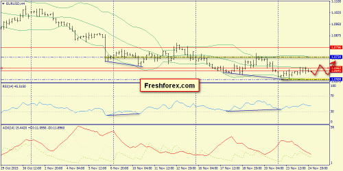 forex-trend-25112015-2.png