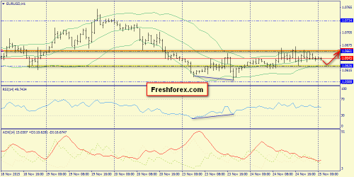 forex-trend-25112015-3.png