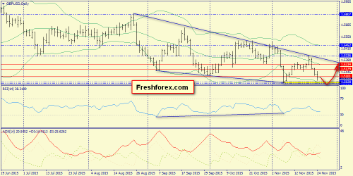 forex-trend-25112015-4.png