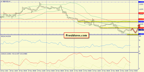 forex-trend-25112015-6.png