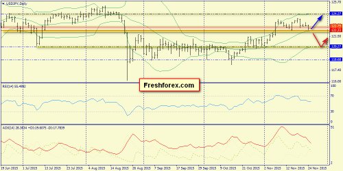 forex-trend-25112015-7.png