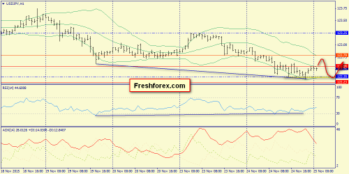 forex-trend-25112015-9.png