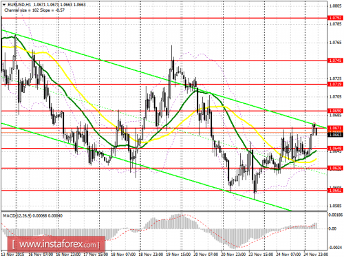 forex-prognosis-25112015.png