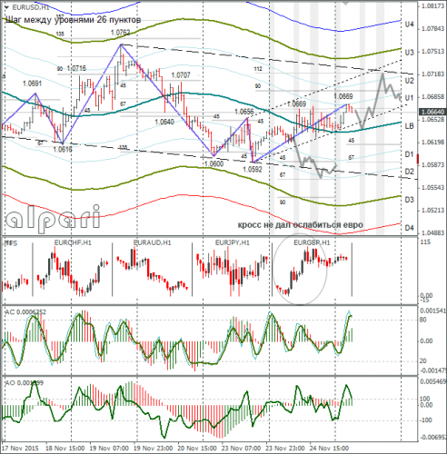 forex-eurusd-25112015-1.png