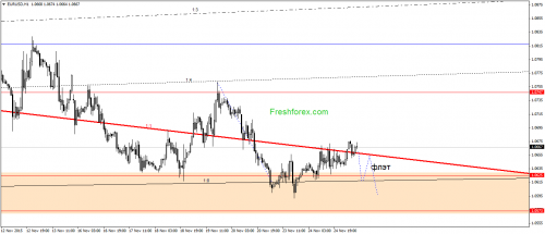 forex-gann-25112015-1.png