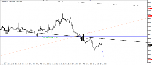 forex-gann-25112015-2.png