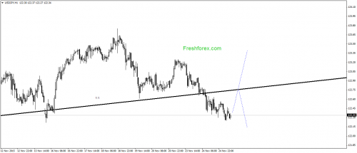 forex-gann-25112015-3.png