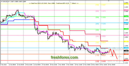 forex-trading-25112015-1.png