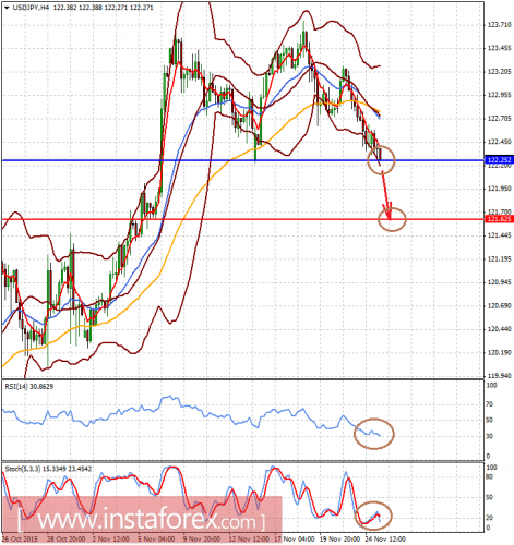 forex-analysis-25112015-2.png