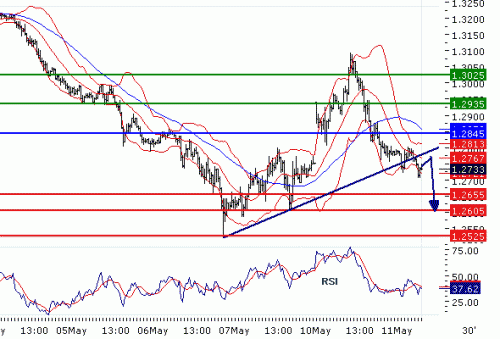 EURUSD20100511.GIF