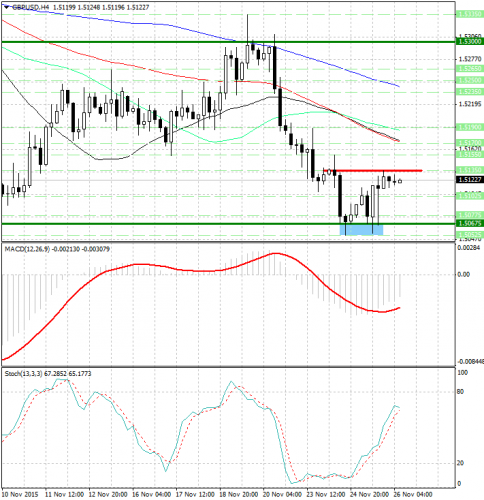forex-analysis-gbpusd-26112015.png