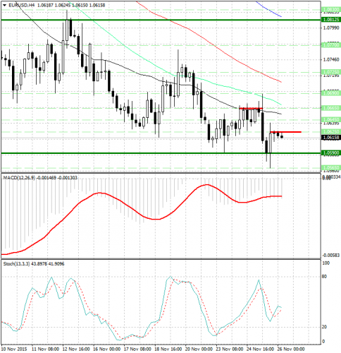 forex-analysis-eurusd-26112015.png