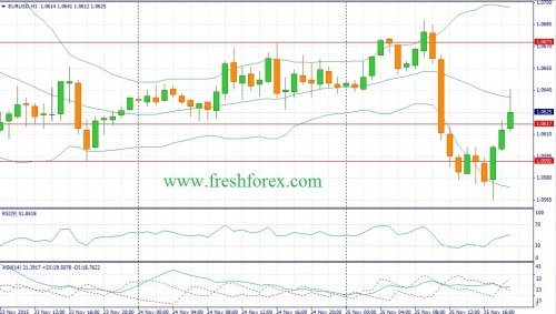 forex-fundamental-analysis-26112015-1.jpg