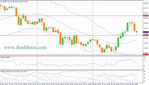 forex-fundamental-analysis-26112015-3.jpg