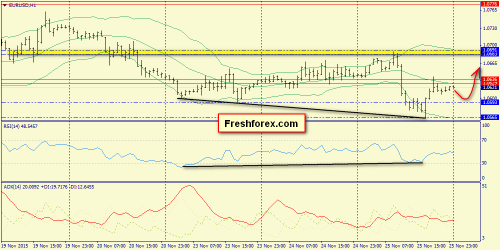 forex-trend-26112015-3.png