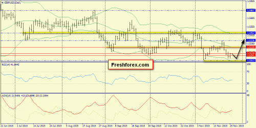 forex-trend-26112015-4.png