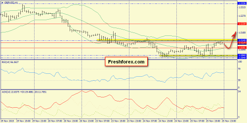 forex-trend-26112015-6.png