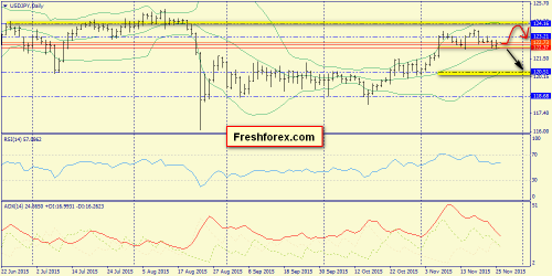 forex-trend-26112015-7.png