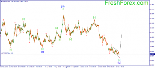 forex-wave-26112015-1.png