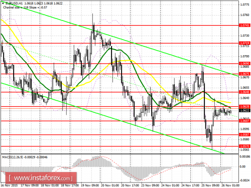 forex-prognosis-26112015.png