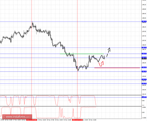 forex-fractal-analysis-26112015-8.png