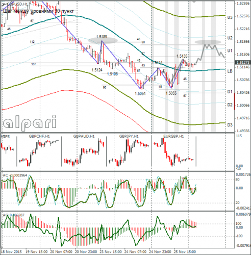 forex-gbpusd-26112015-1.png