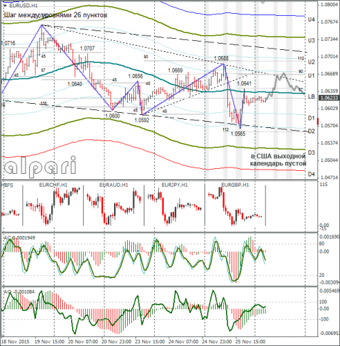 forex-eurusd-26112015-1.png