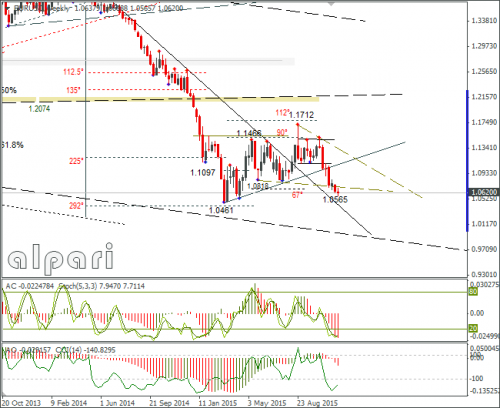 forex-eurusd-26112015-3.png