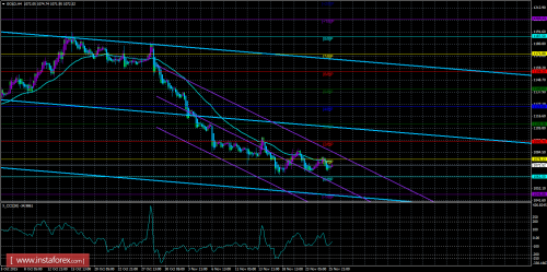 trade-gold-26112015-1.png