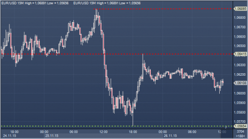 forex-profit-26112015.png