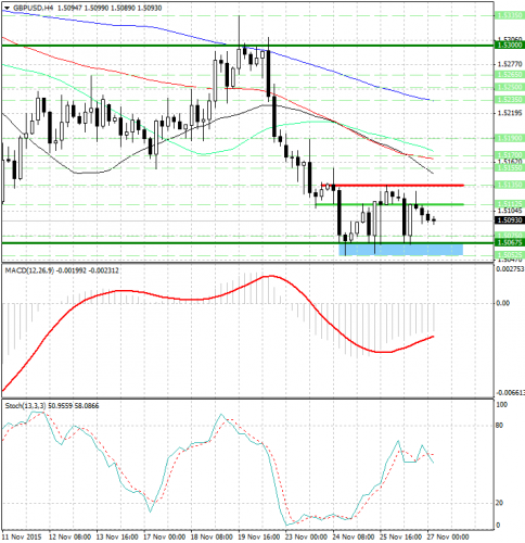 forex-analysis-gbpusd-27112015.png