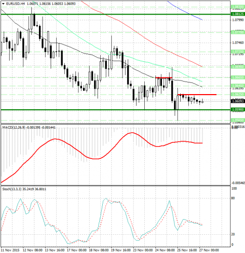 forex-analysis-eurusd-27112015.png