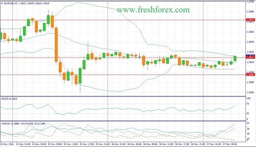 forex-fundamental-analysis-27112015-1.jpg