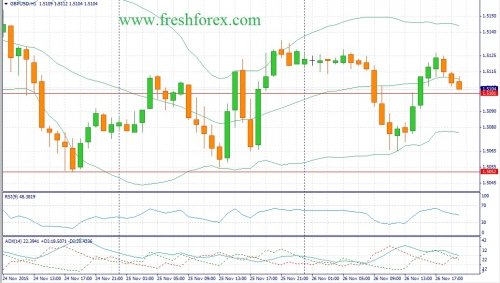 forex-fundamental-analysis-27112015-2.jpg