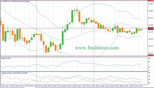 forex-fundamental-analysis-27112015-3.jpg