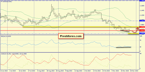 forex-trend-27112015-1.png