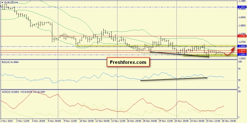 forex-trend-27112015-2.png