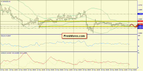 forex-trend-27112015-3.png
