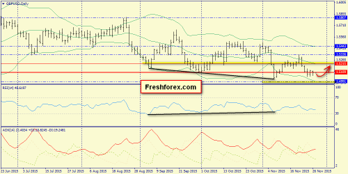 forex-trend-27112015-4.png