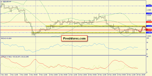forex-trend-27112015-5.png