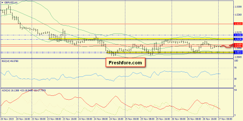 forex-trend-27112015-6.png