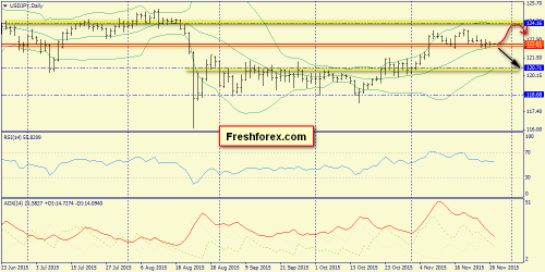 forex-trend-27112015-7.png
